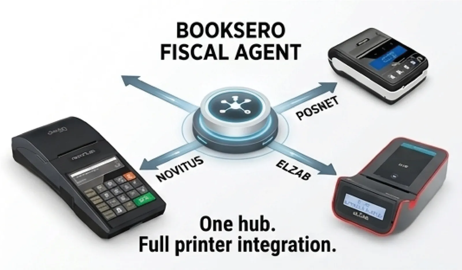 booksero Fiscal Agent — integration with Posnet, Elzab and Novitus fiscal printers