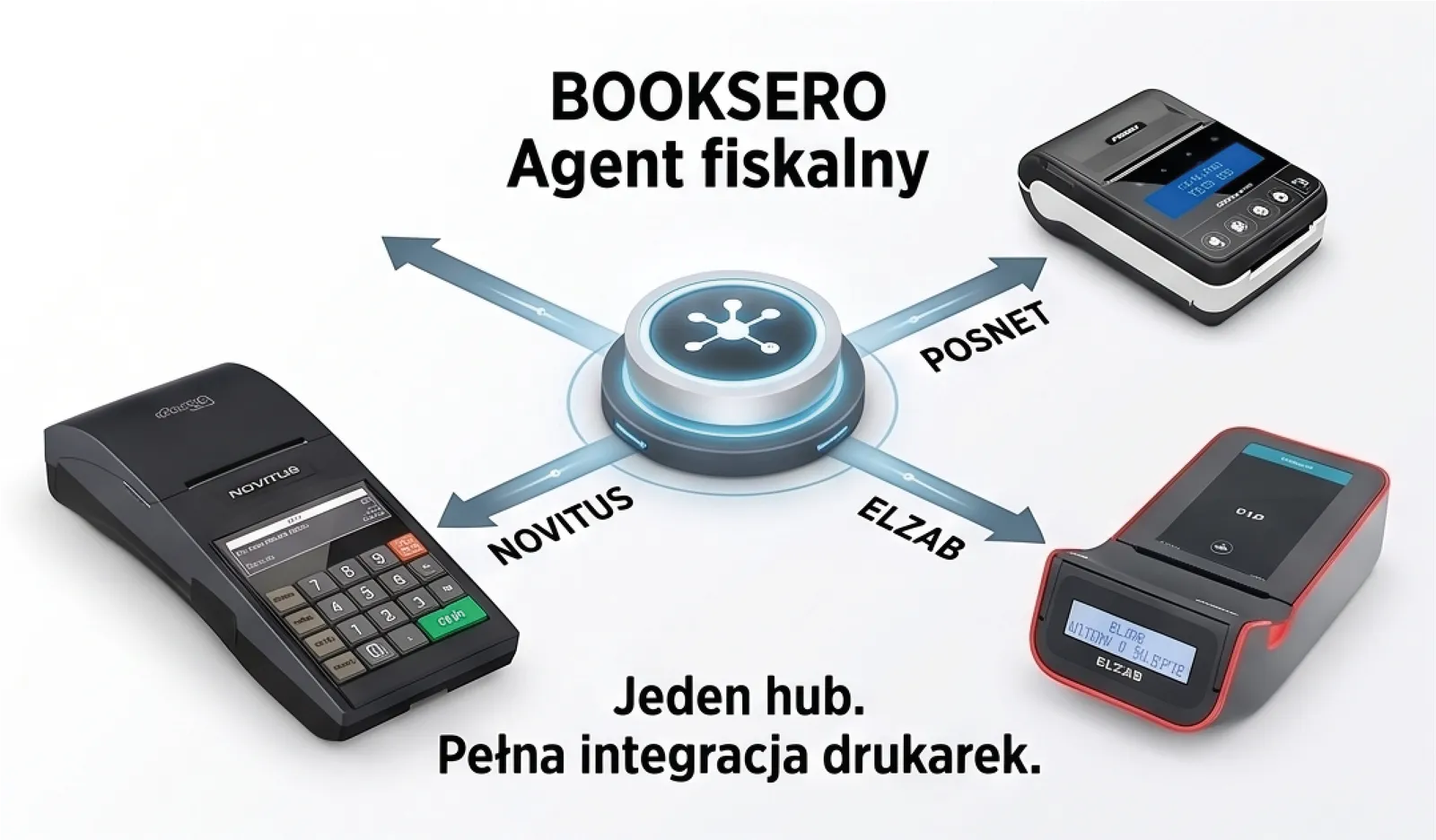 booksero Agent Fiskalny — integracja z drukarką fiskalną Posnet, Elzab i Novitus